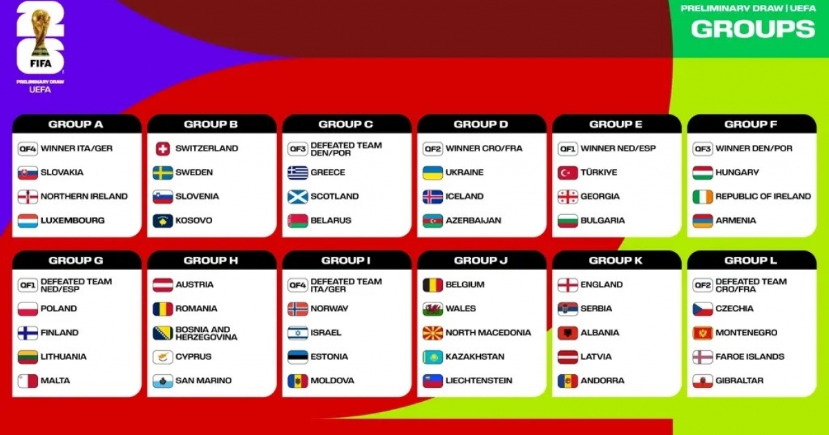 Sorsoltak, Magyarország és Románia is megtudta, kik az ellenfelei a 2026-os világbajnokság európai selejtezősorozatában