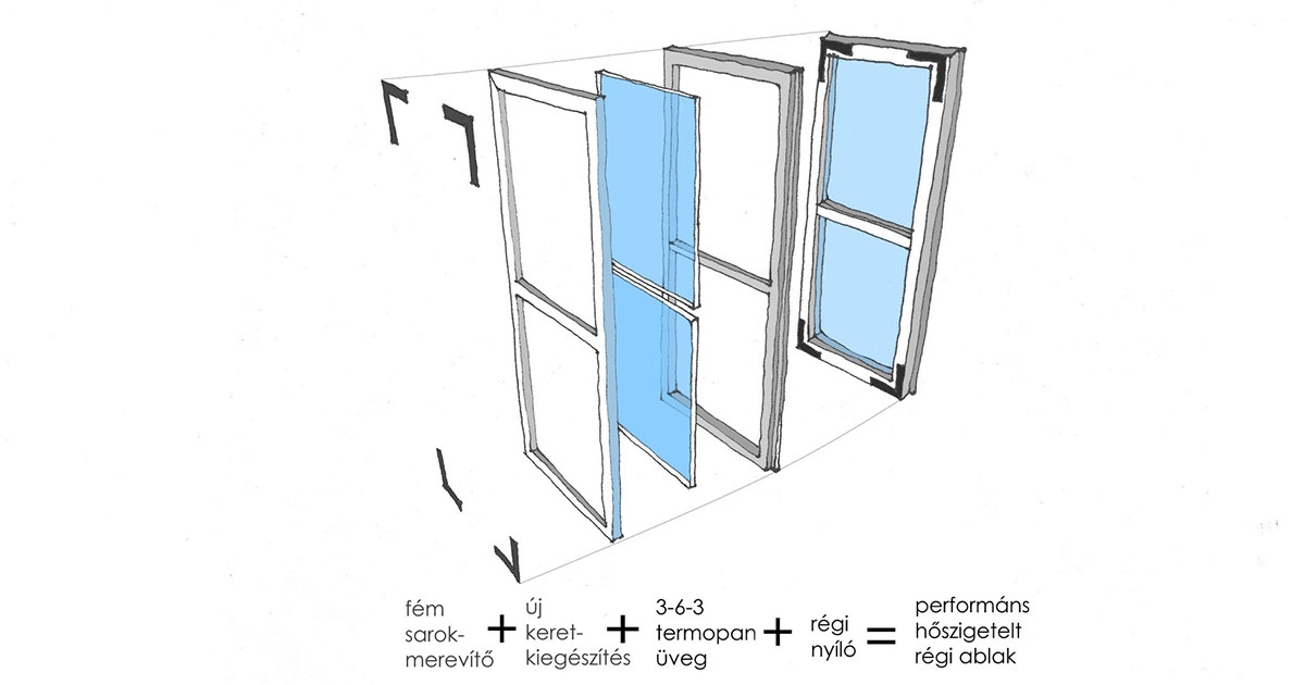 Régi épület esetén az energiahatékonyság az egyetlen szempont?