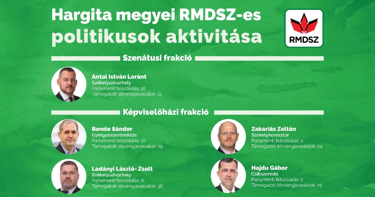 Mérleget vontunk az RMDSZ-es politikusok eddigi tevékenységéről