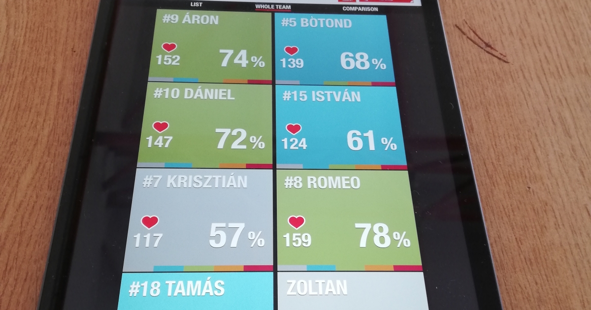 Megszorongatták az éllovast