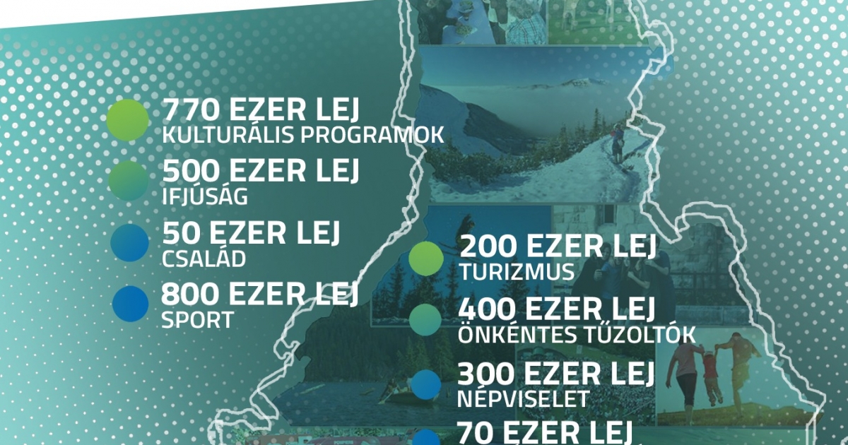 A megyei pályázatokról tájékoztatták a Gyergyó-térségi civil szervezeteket