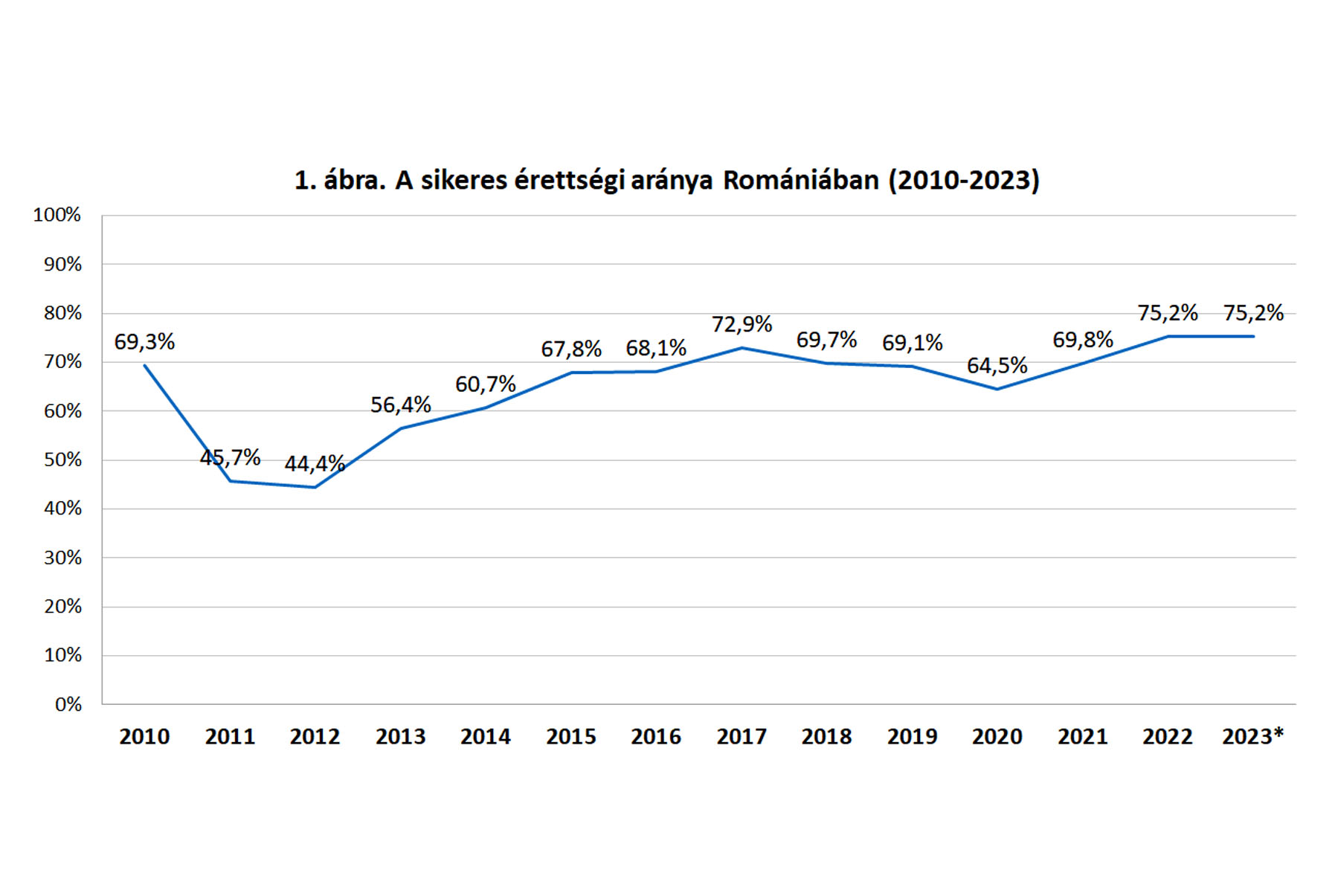 edupedu.ro és data.gov.ro.