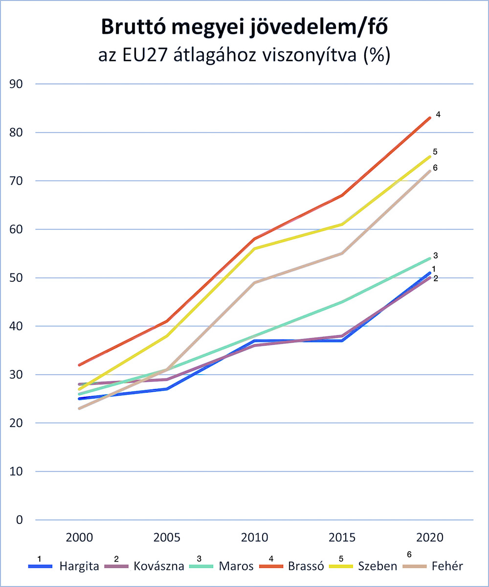 Fodrászból nincs hiány, nagybefektetőből annál inkább