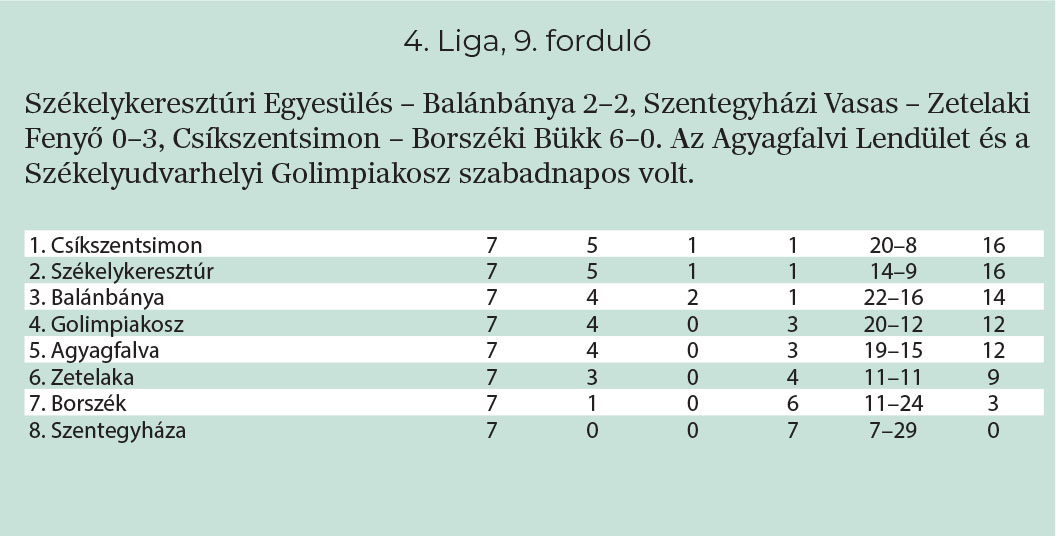 Változás az élen Változás az élen