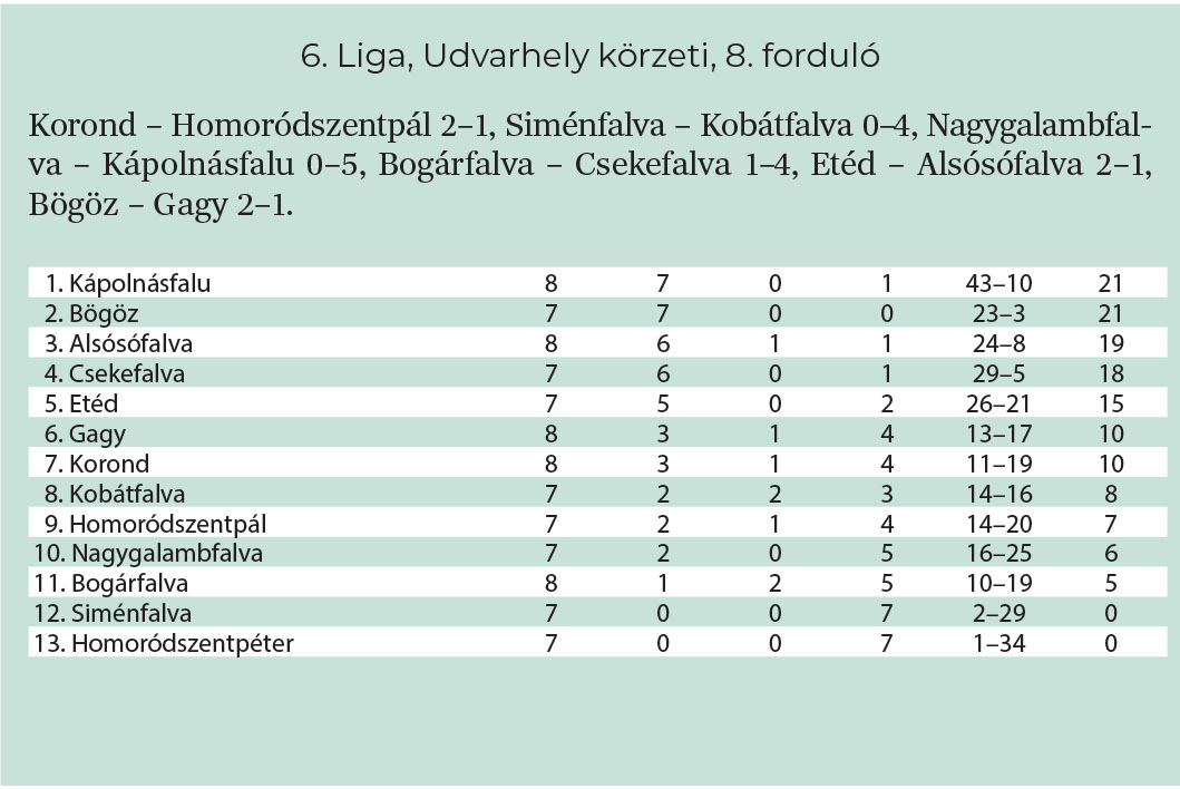 Változás az élen Változás az élen