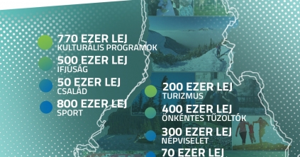 A megyei pályázatokról tájékoztatták a Gyergyó-térségi civil szervezeteket